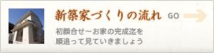 家づくりの流れ