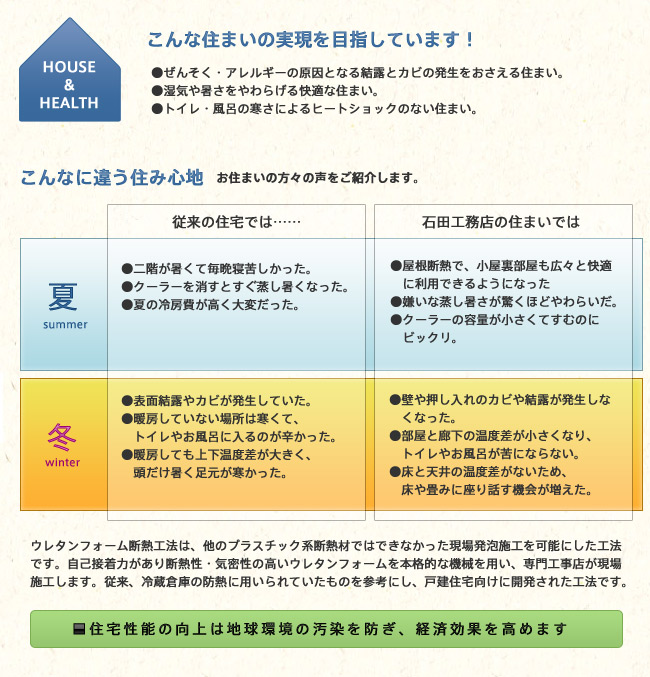 こんな住まいの実現を目指しています！